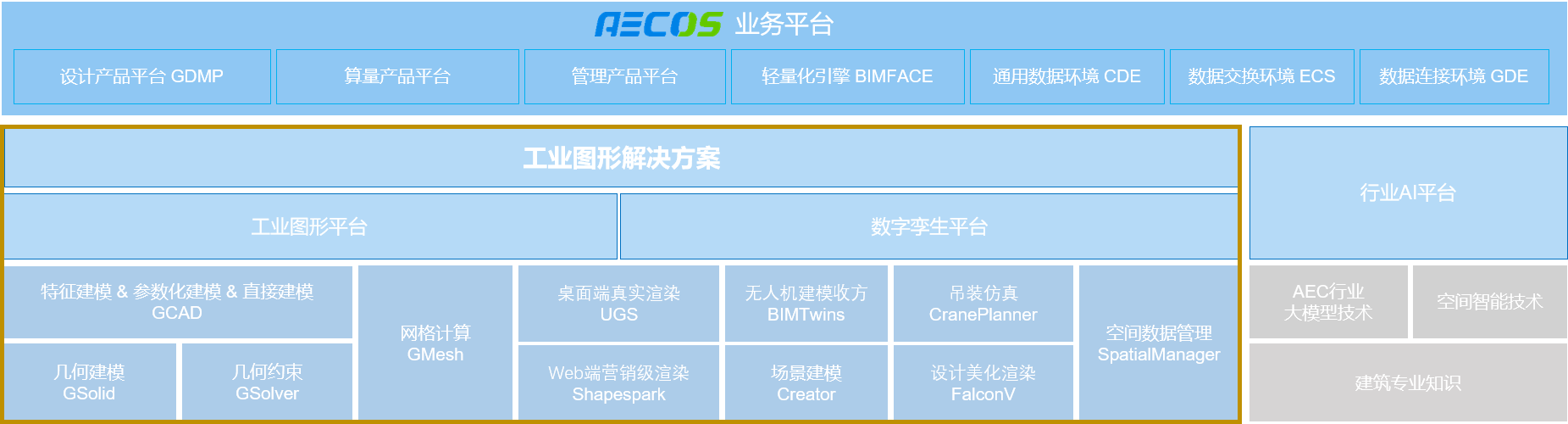 工业图形解决方案架构图
