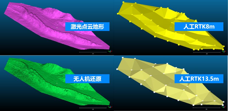厘米级精度